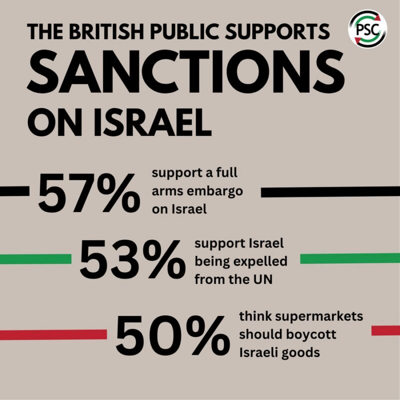 Graphic showing public opinion polls support for sanctions against Israel